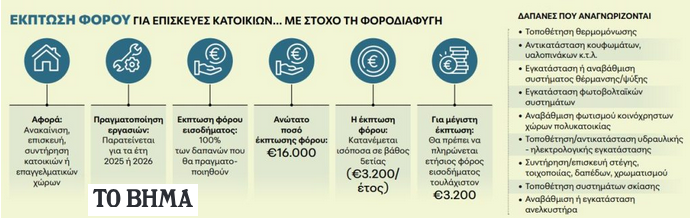 anakainisi katoikion anakainisi katoikion